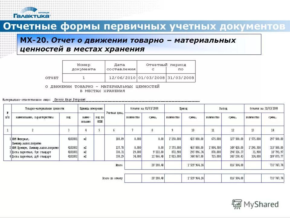 Учетно отчетная документация. Отчет о движении товарно-материальных ценностей по форме мх-20. отчет о движении тмц. формы отчетной документации. отчетная документация образец.