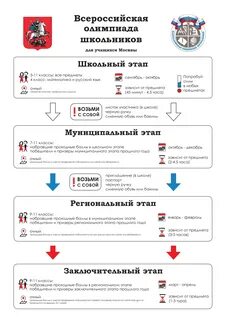 Что дает олимпиады школьников