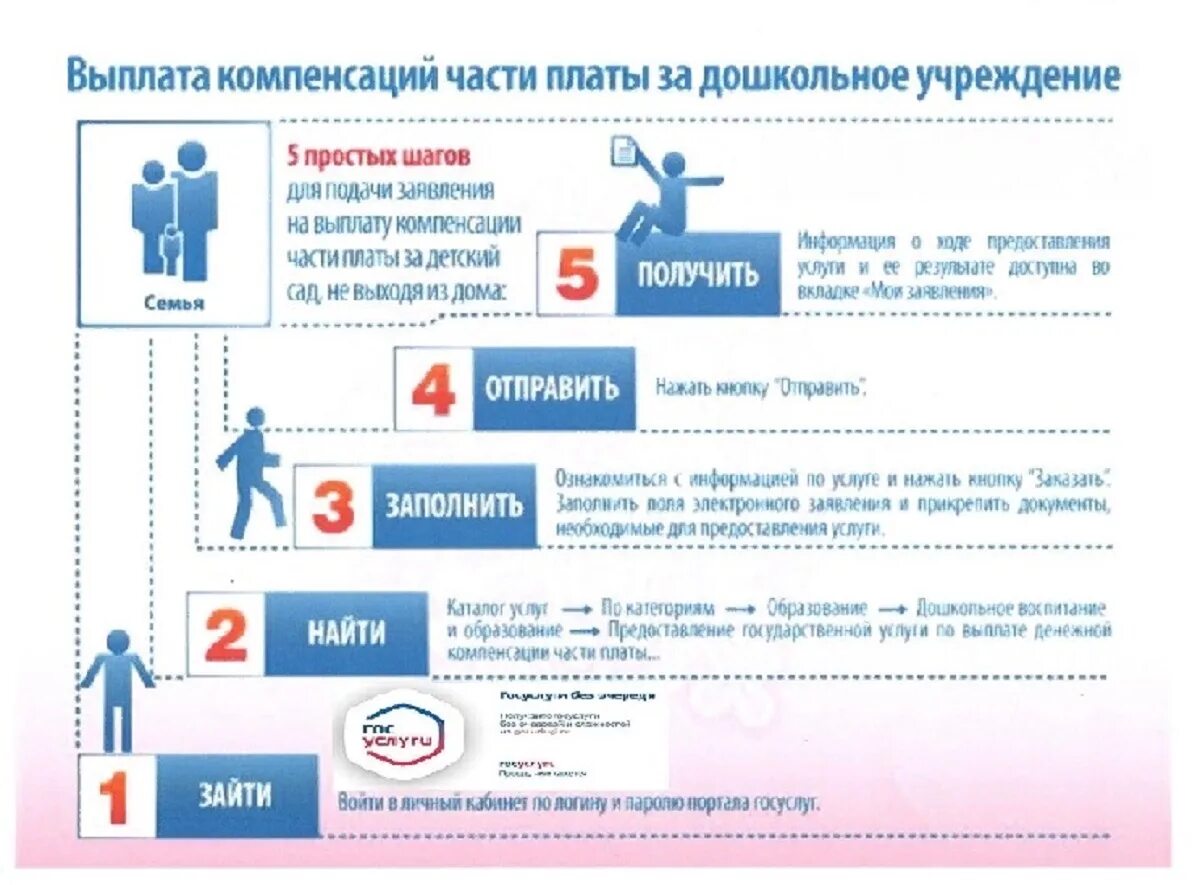 Информация обязательного предоставления