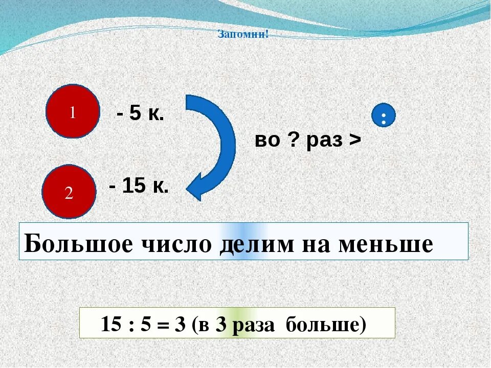 Во сколько раз условие задачи