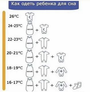 Как одеть ребенка в 27 градусов тепла