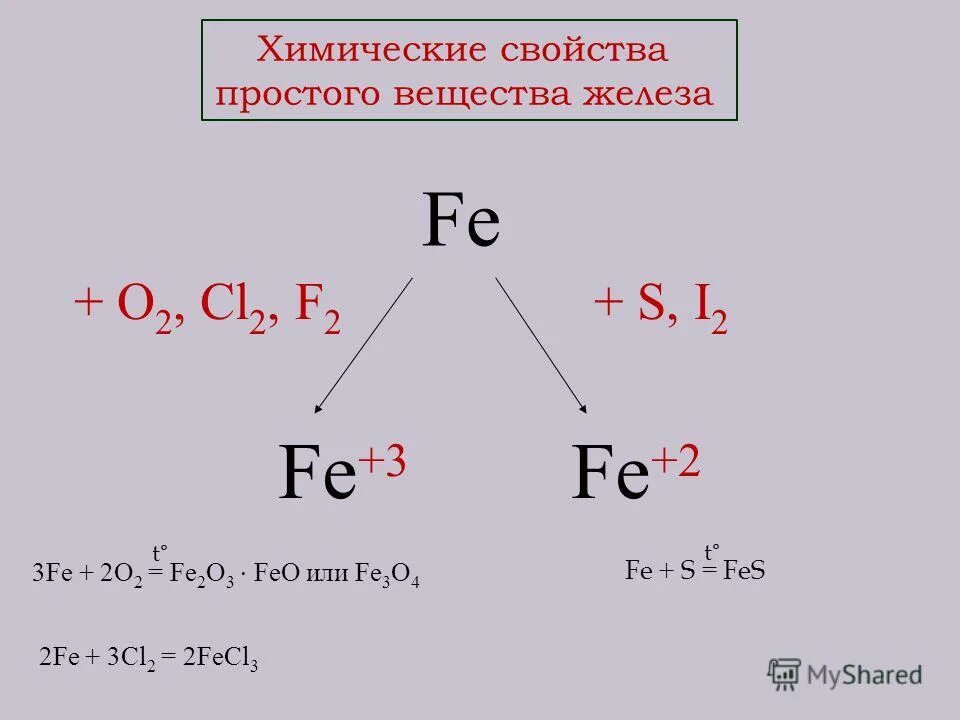 Fe2o3 c коэффициенты