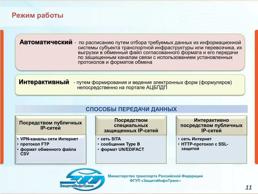 Режимы работы автоматики