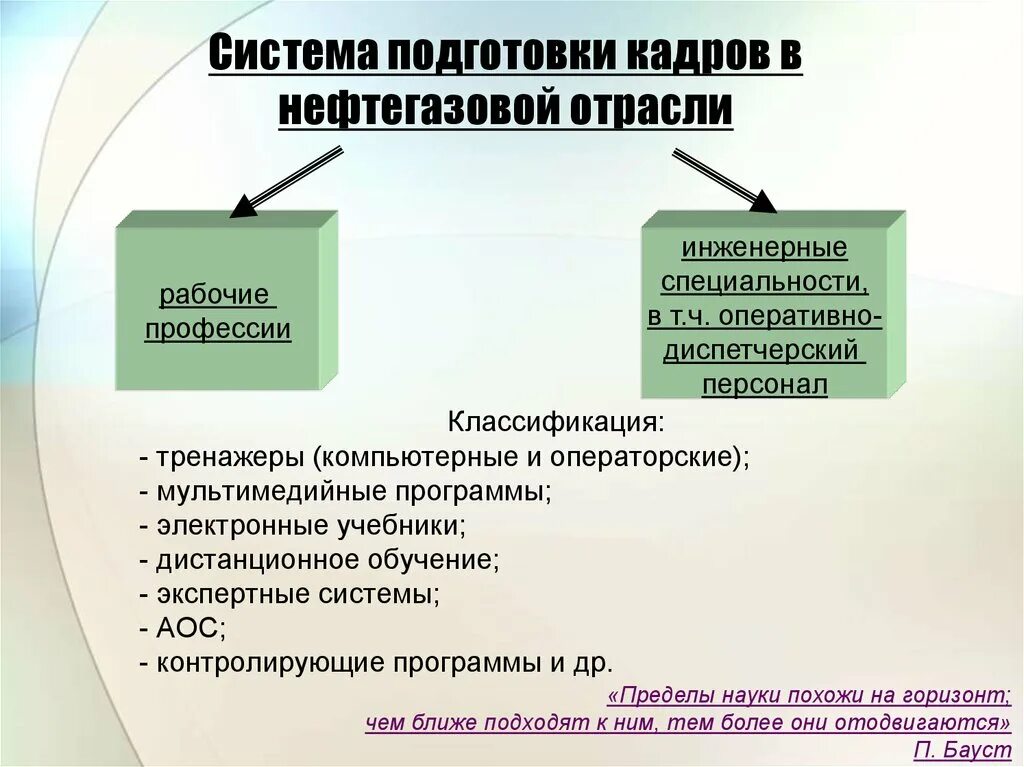Решения научно технических проблем