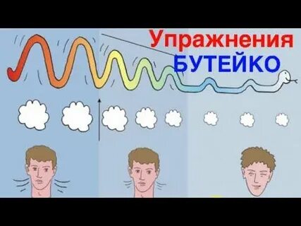 Упражнения бутейко видео