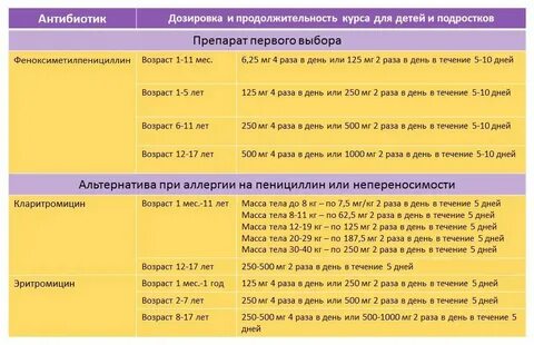 При ангине применяют