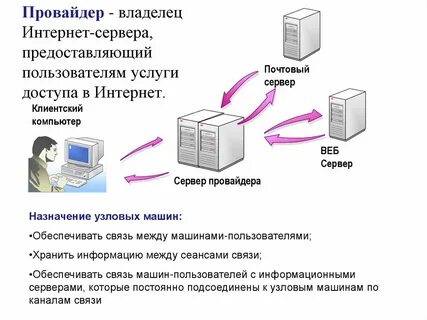 Владелец сайта в сети интернет это