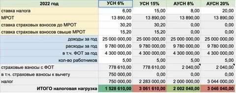 Налоги и платежи за работников