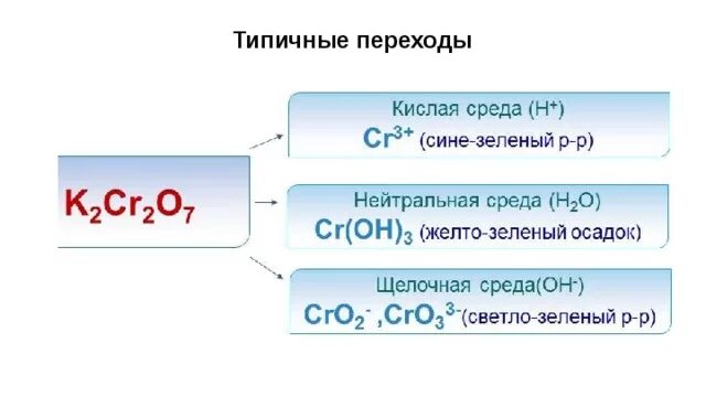 разложение солей хроматов и дихроматов. дихромат в водной среде. дихромат в водной среде. равновесие хромат-дихромат. хроматы и дихроматы.