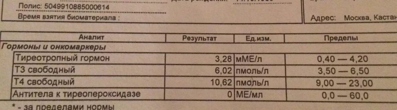 Кровь пг мл. Нормы показателей крови гормоны и онкомаркеры. Анализ гормоны и онкомаркеры норма. Нормы онкомаркера щитовидной железы. Исследование гормонов и онкомаркеров норма.