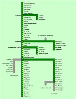 Изменения расписания электричек курского направления сегодня