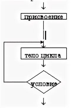 Черепаха циклические алгоритмы ответы. Черепаха циклические алгоритмы. скретч циклический алгоритм.