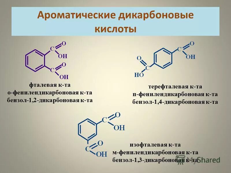 Урок по теме карбоновые кислоты