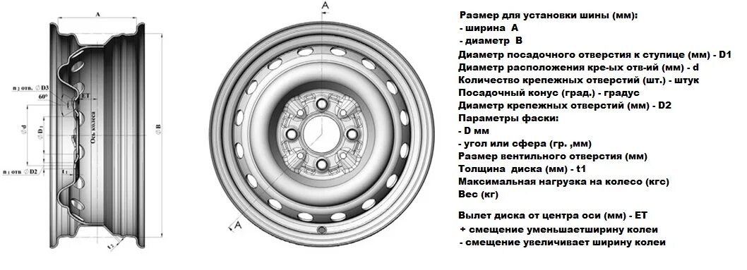 Диск уаз r16 штампованные чертёж. Диск колеса ваз р14 чертеж. Диск штампованный r14 гранта. Колесный диск ваз 2108 чертеж. 9.