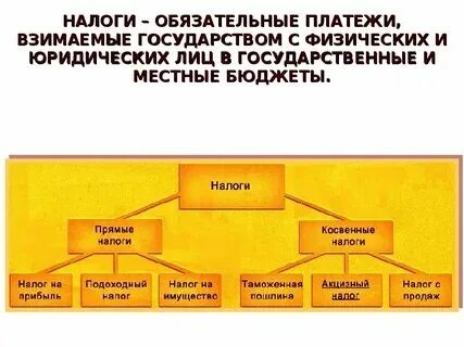 Обязательные платежи граждан государства