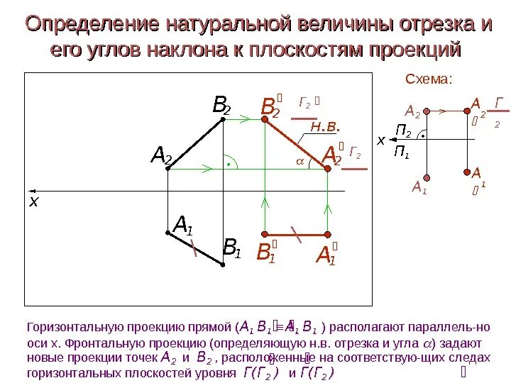 Длина горизонтальной проекции. Длина горизонтальной проекции