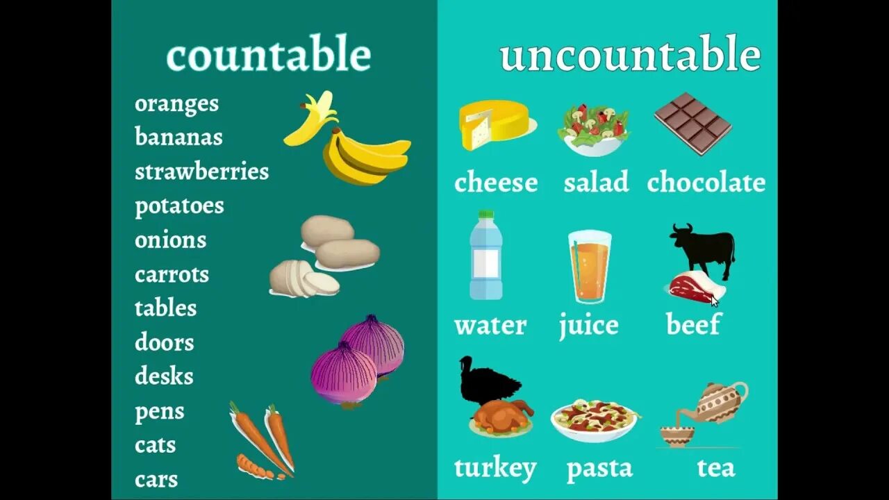 Sugar countable. Countable and uncountable Nouns food таблица. Продукты countable uncountable. Продукты countable uncoun. Countable and uncountable food.