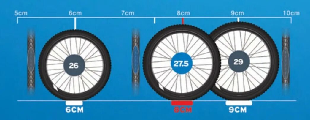 Высота колеса велосипеда. Диаметр колеса 27.5. Диаметр велосипедного колеса 27.5 дюймов. Диаметр колес 27.5 х 1.5. Колеса 26 27,5 29.