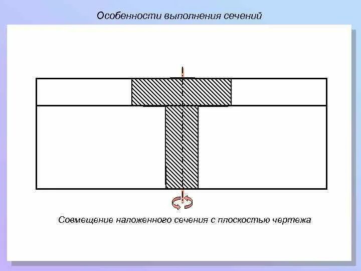 Правильное выполнение сечения. Особенности выполнения сечений. Наложенное сечение. Наложенное сечение выполняется.