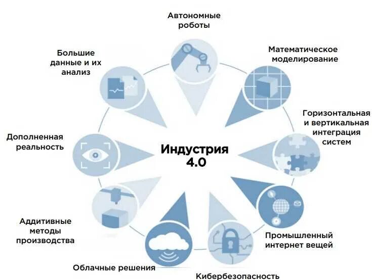 Цифровая трансформация. Сквозные цифровые технологии примеры. Цифровизация предприятия примеры. Цифровая модель производства. Основные задачи цифрового производства.