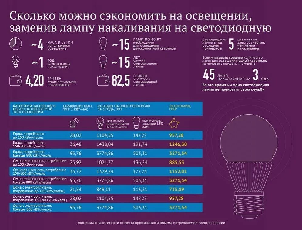 Время работы освещения в сутки