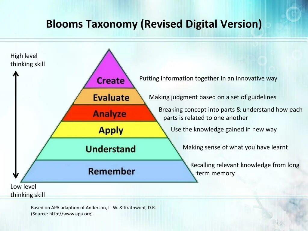 Bloom s taxonomy is