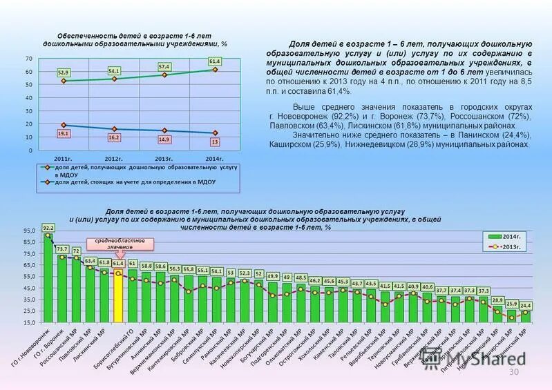 Доли детям. Среднегодовой количество детей.