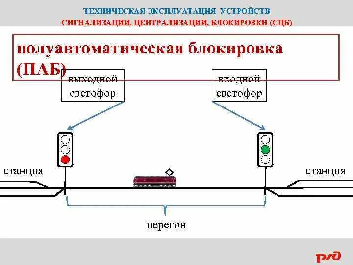 Организация движения поездов на перегоне