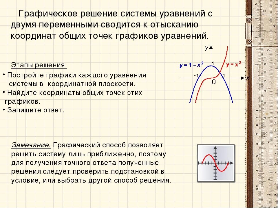 Постройте график системы уравнений. Графическое решение уравнений с двумя переменными. графическое решение системы уравнений с двумя переменными. графический метод решения системы уравнений с двумя переменными. уравнения с двумя переменными. графическое решение систем уравнений.