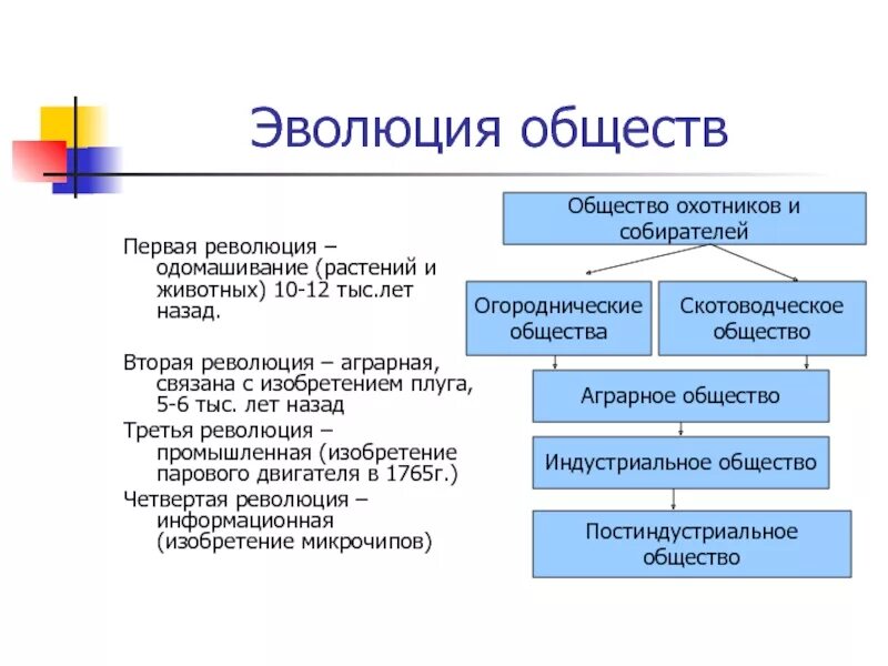 Эволюционно революционное развитие общества. Эволюция и революция революция и реформа. пути развития общества эволюция революция реформы. эволюция и революция обществознание. реформа революция эволюция обществознание.