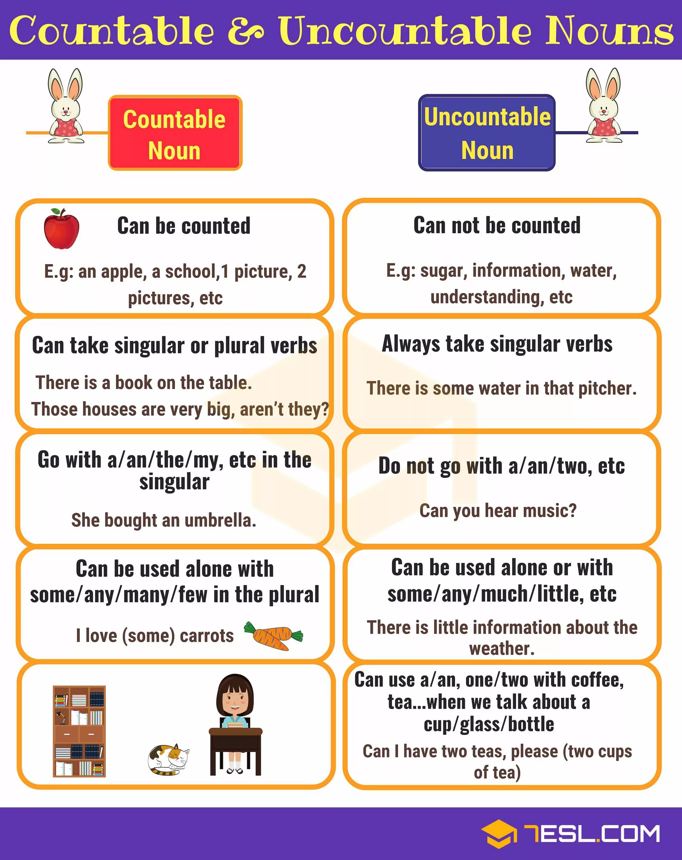 Sugar countable. Countable and uncountable Nouns правило. Countable and uncountable правило. Countable and uncountable Nouns правила. Грамматика countable uncountable Nouns.