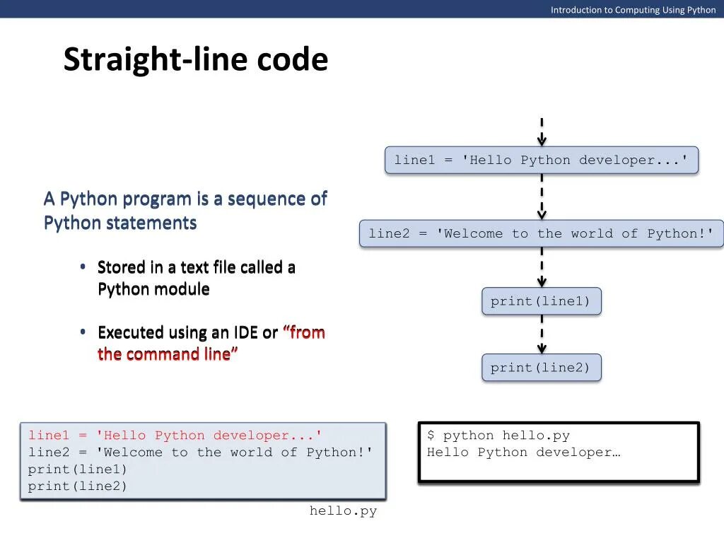 Список структур python. Этапы изучения python. line в питоне. sequence python. пайтон print.
