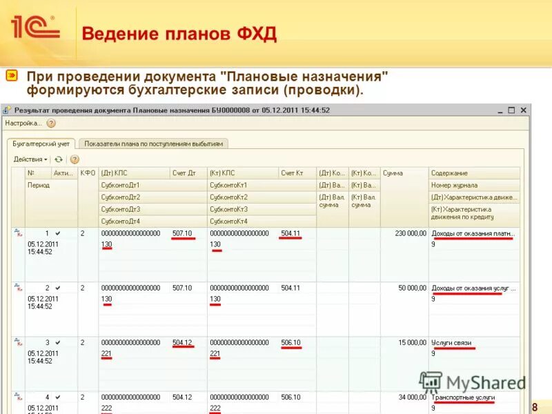 План работы структурного подразделения. Плановая документация. Программа плановый документ. Виды плановых документов. План это документ содержащий.