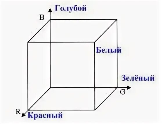 Подпишите цвета