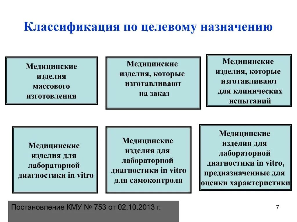 Классификация по целевому назначению. Классификация по целевому предназначению это. Медицинские товары подразделяются на. К классификация по целевому назначению относятся?. Определите назначение изделия