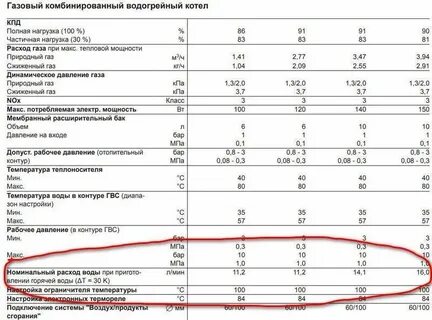 Расход гвс