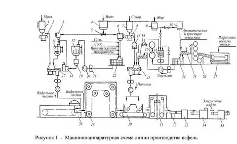 Технология производства тест
