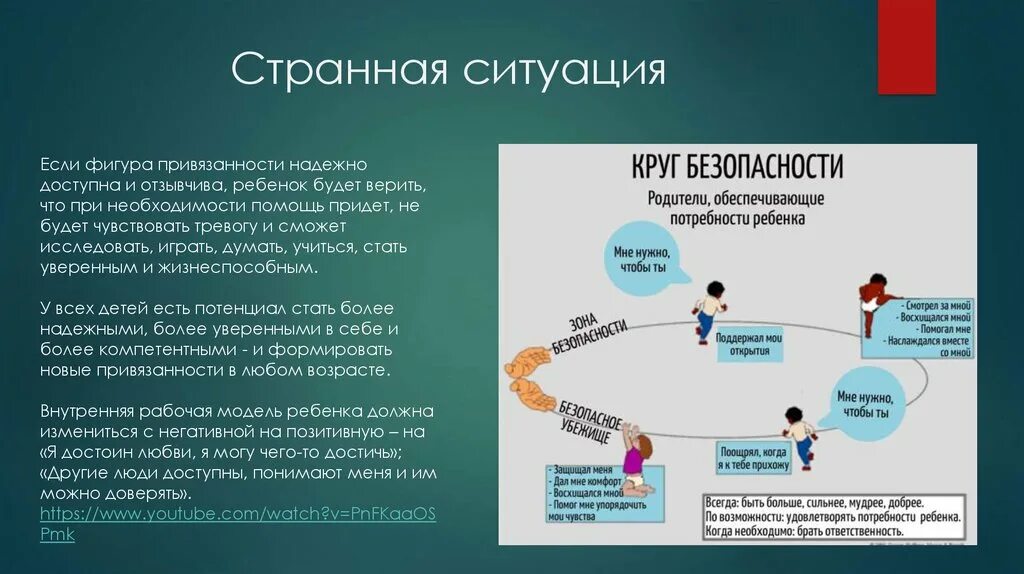 Типы привязанности в психологии. Виды нарушения привязанности. Схема привязанности. Цикл формирования привязанности. Привязанность у взрослых