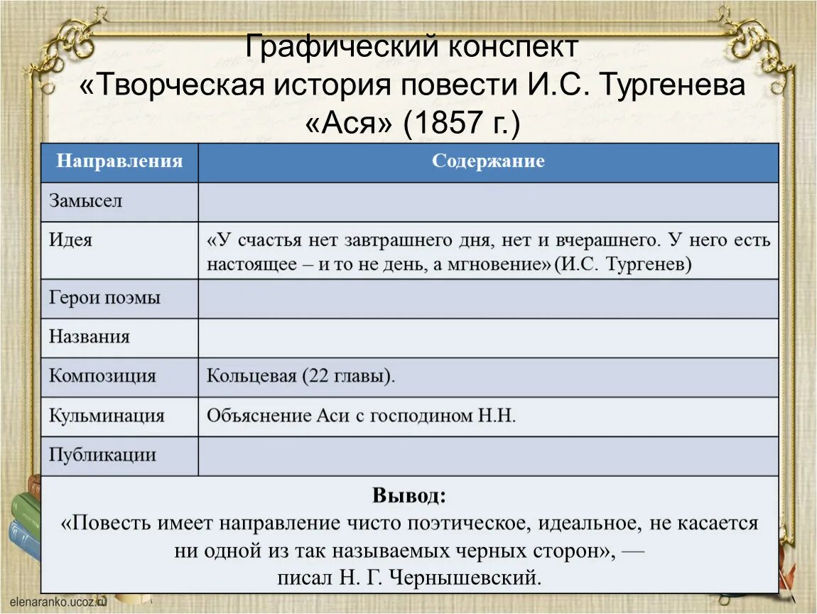 Творческая история произведения. Композиция повести. Конспект творческая история повести.