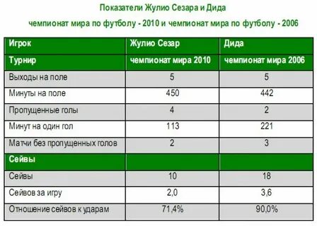 Кинотеатр уренгой расписание