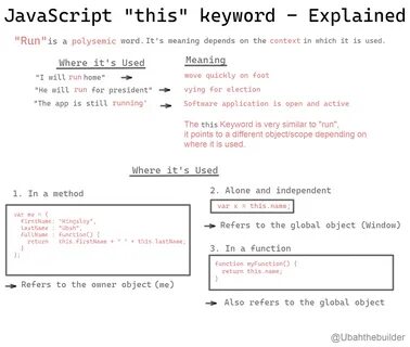 Javascript контекст