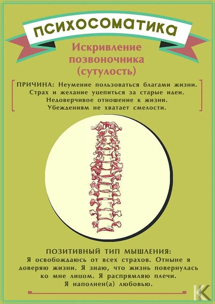 Психосоматика алфавит заболеваний. Психосоматика. Психосоматика заболева. Болит поясница психосоматика. Психосоматика болезней позвоночника.