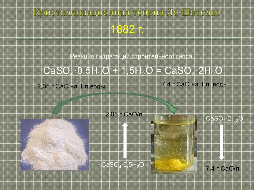 Реакция гидратации строительного гипса. Caso4 2h2o осадок. Реакция твердения строительного гипса. Уравнение реакции гидратации строительного гипса.