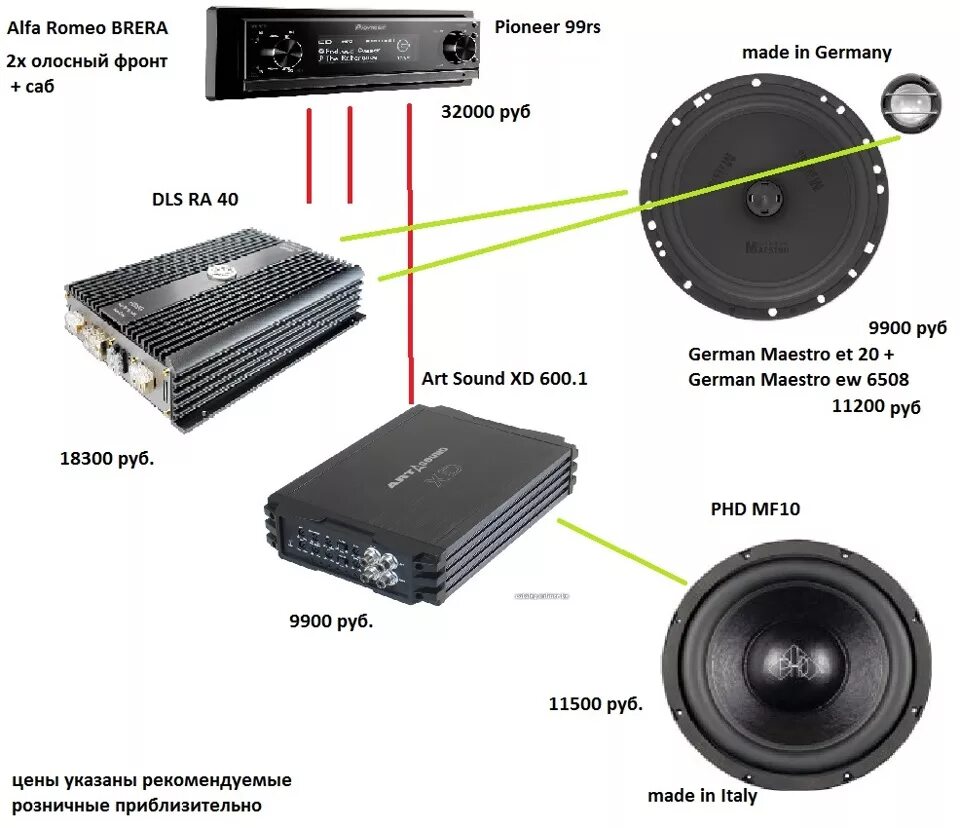 Подключения фронт / тыл + сабвуфер + 2 усилителя. Динамики тыл фронт под усилитель. Схема подключения фронт и саб. Состав системы автозвук. Сабвуфер какие частоты