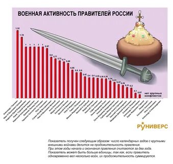 Сколько было войн в истории