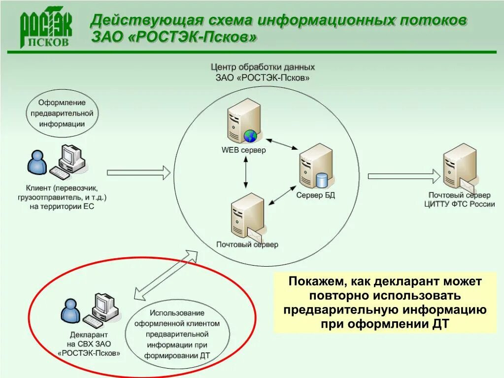 Использование предварительной информации. Схема информационных потоков. Схема информационных потоков БД В предприятии. Схема информационных потоков библиотеки. Информационные потоки школы.