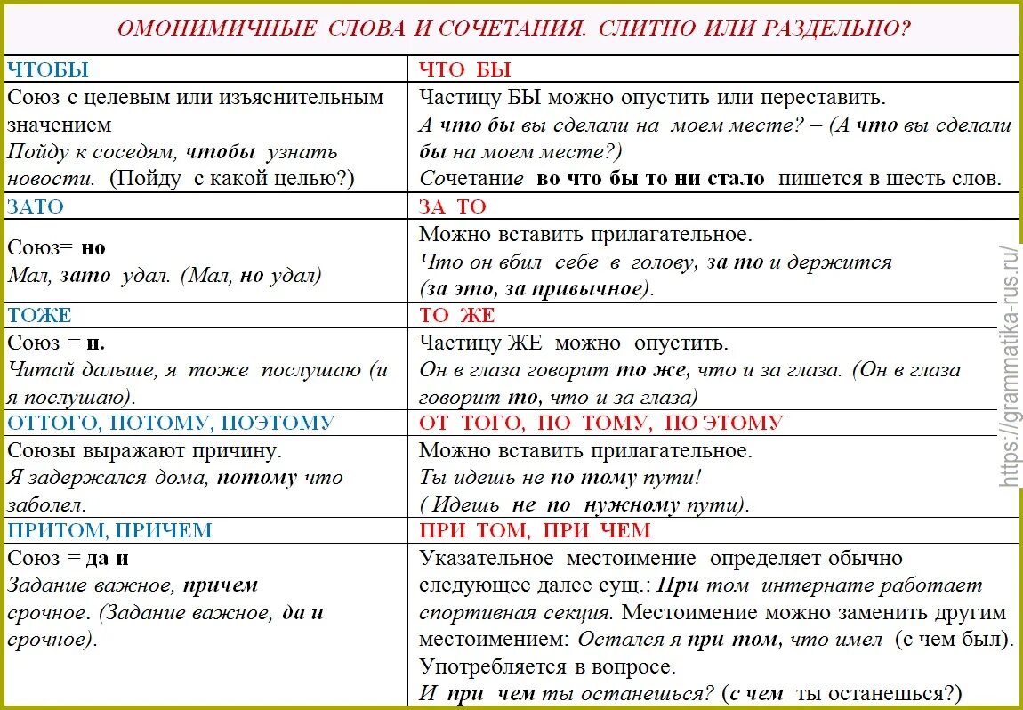 Сделай тоже самое как пишется. Слитное написание союзов также тоже чтобы таблица. Отличие союзов от омонимичных частей речи таблица. Правописание союзов таблица. Слитное написание союзов таблица.