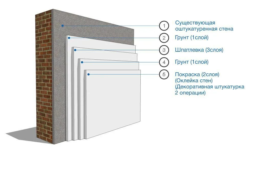 Штукатурный фасад технониколь. Плитка из газобетона на фасад. Слои облицовки. Технониколь утеплитель для стен под штукатурку. Утеплитель для штукатурного фасада.