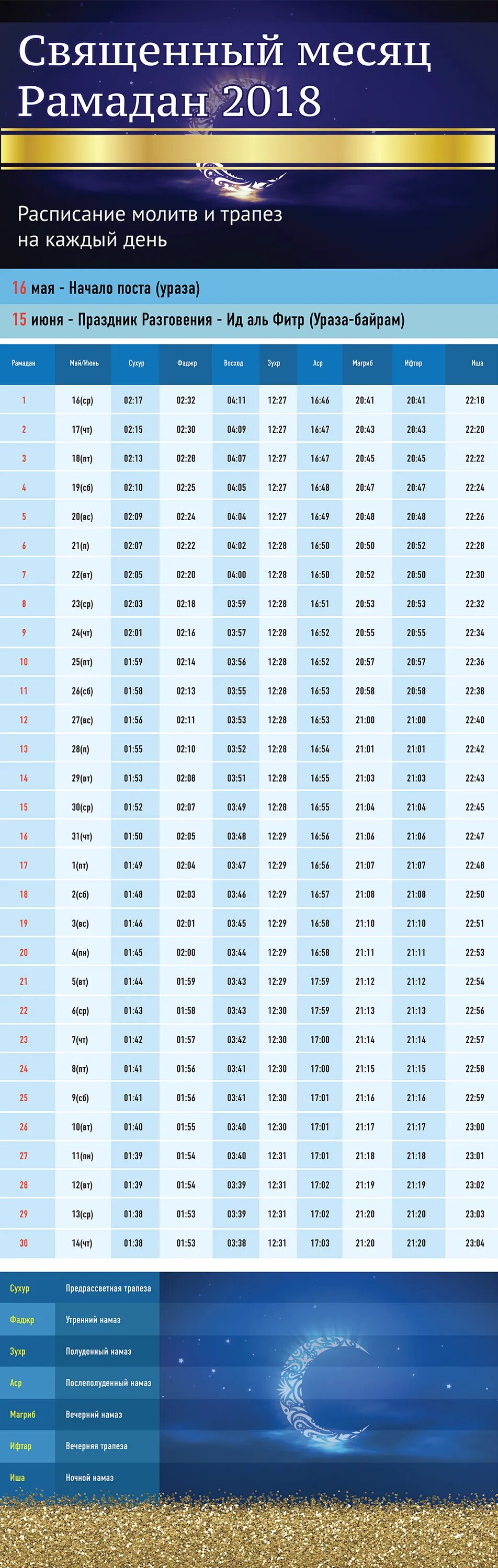 Расписание поста Рамадан. Священный месяц Рамадан расписание. Расписание месяц Рамадана на месяц. Месяц Ураза в Москве.