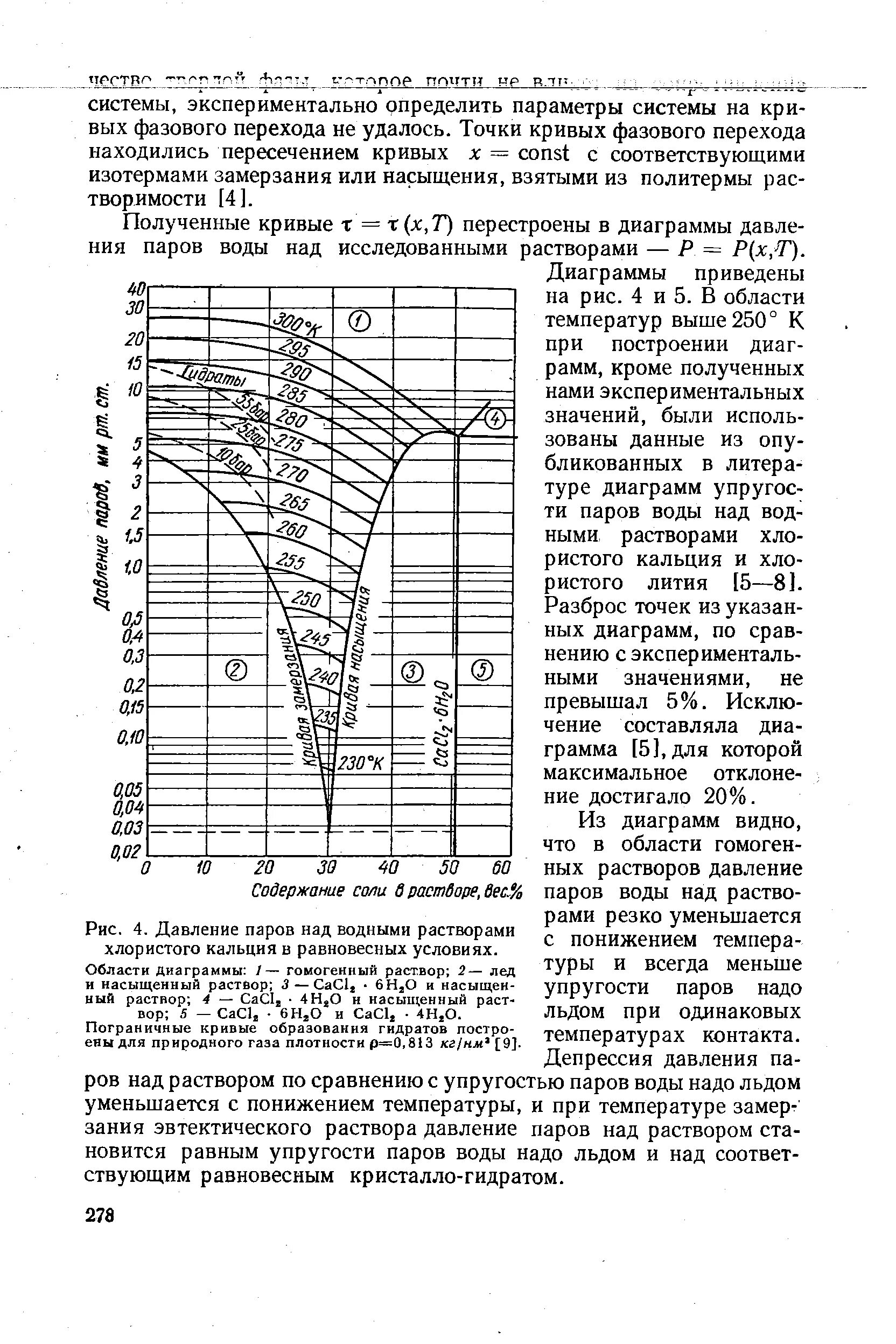 Насыщенная упругость водяного пара. Диаграмма состояния водного раствора хлористого кальция. Упругость водяных паров. Упругость водяного пара. Об упругости пара растворов.